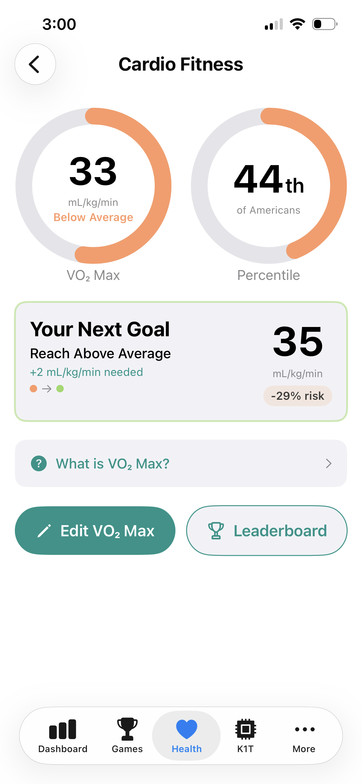 Cardio fitness page — VO₂ max, percentile vs. Americans, and risk reduction for reaching the next group