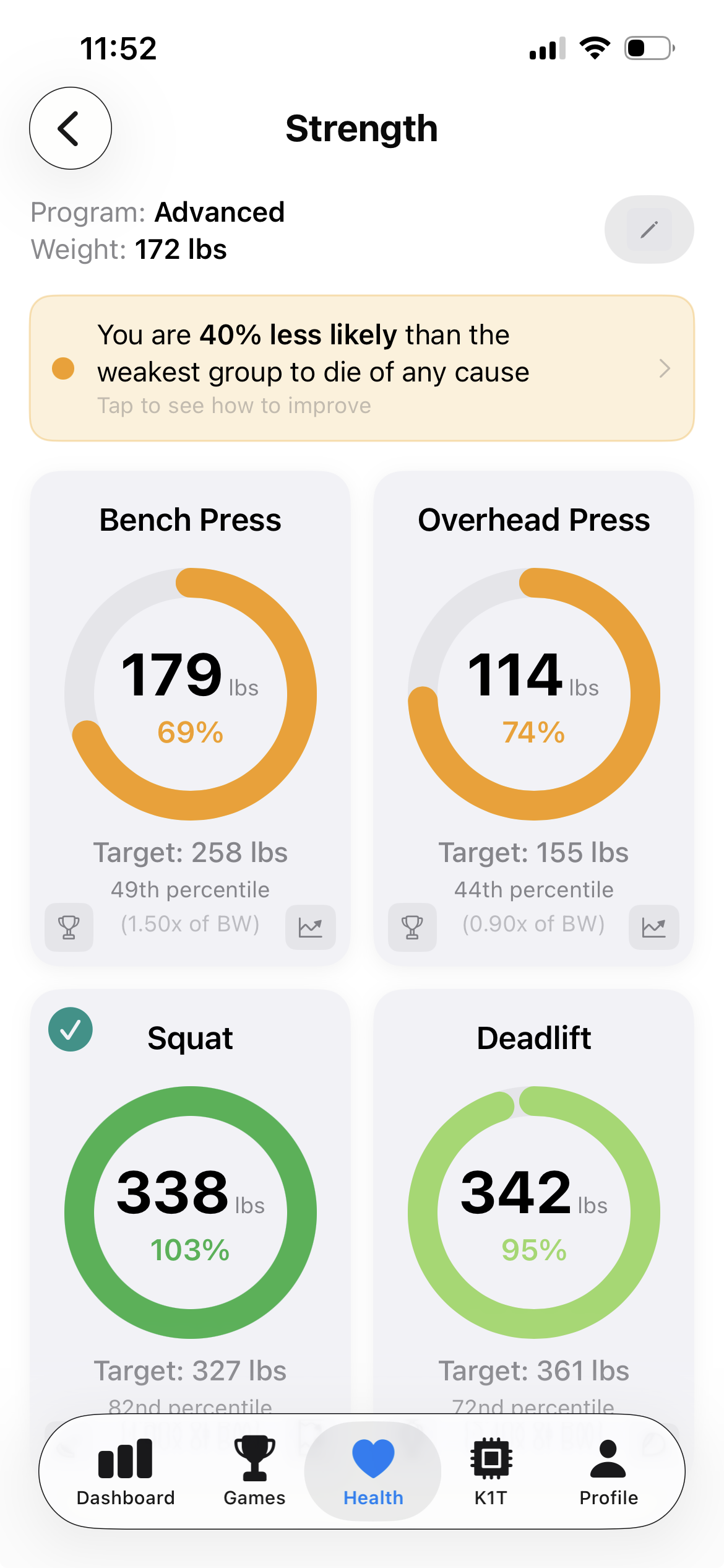 Healthspan and longevity tracking